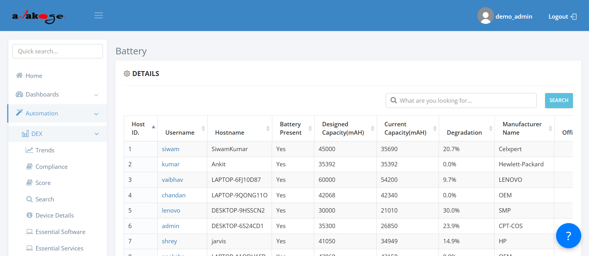Hardware Health Monitoring